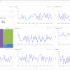 Datasnare - Data Collection Device - 12 Month Financing