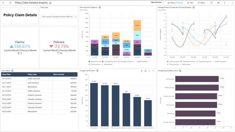 DataSnare Sample Dashboards – Datasnare