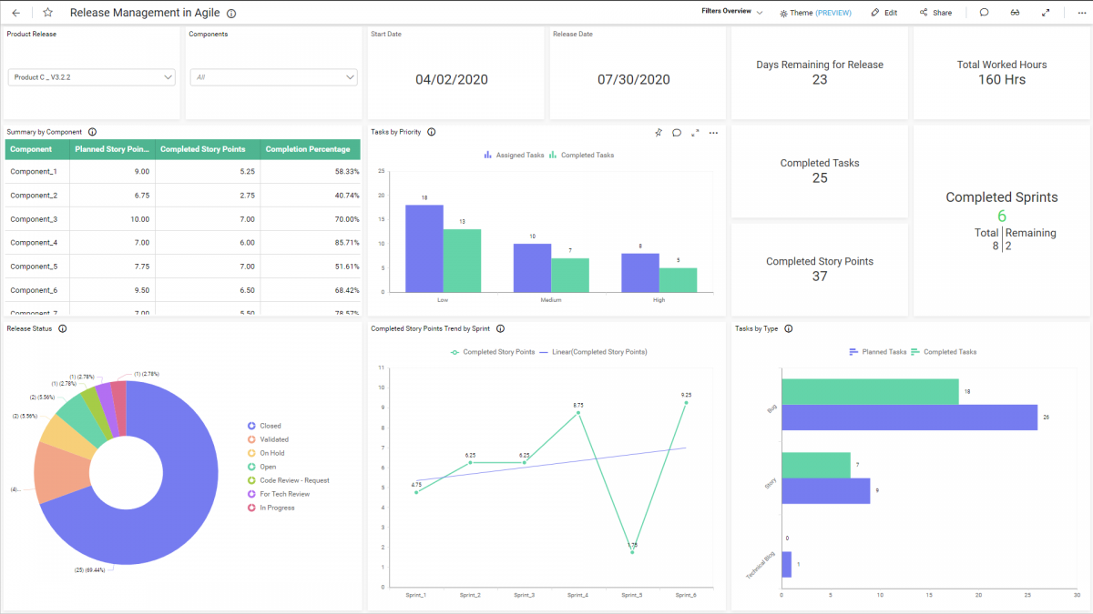 DataSnare Sample Dashboards – Datasnare