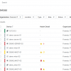 Datasnare RMM - Basic (Per Device)